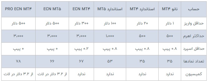 اسپرد آلپاری